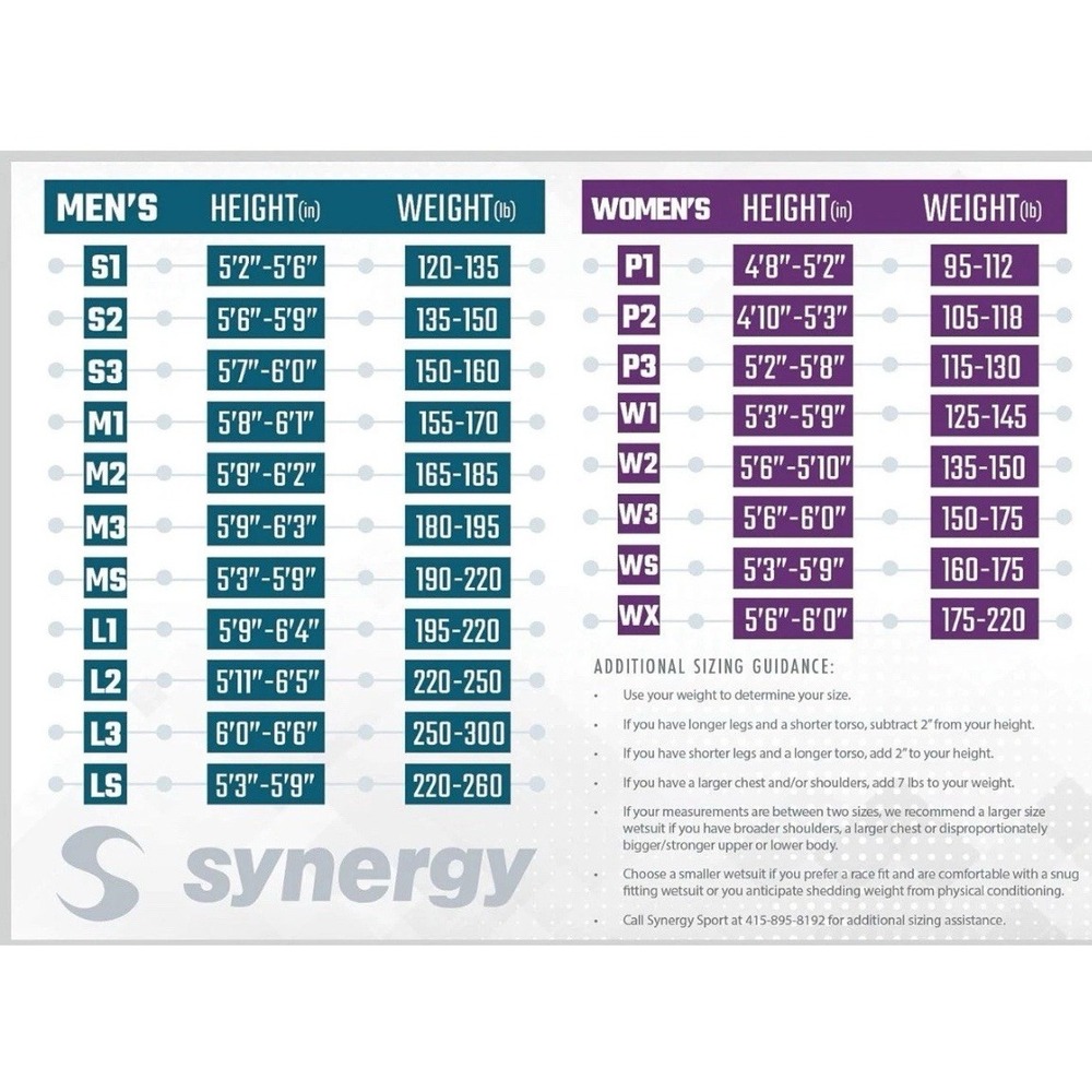New w/tags Synergy Men's Volution Fullsleeve Triathlon Wetsuit S1 (B4) - Picture 4 of 6